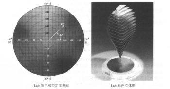 Lab色差計(jì)算公式有哪些？